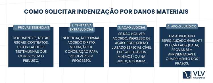 Peça a indenização na Justiça com provas.