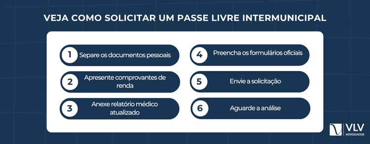 Passe livre intermunicipal