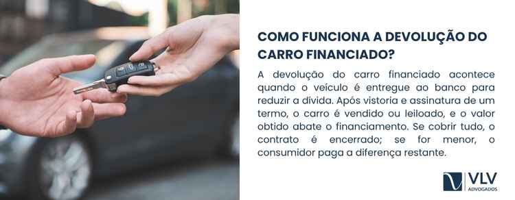 A devolução do carro financiado é a entrega do veículo ao banco para quitar parte da dívida.