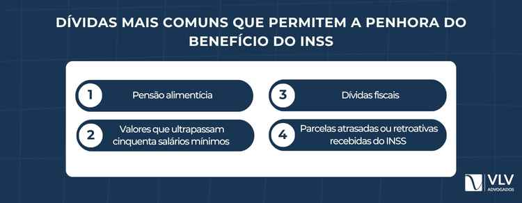 As dívidas que permitem a penhora do benefício do INSS são restritas e definidas por lei.