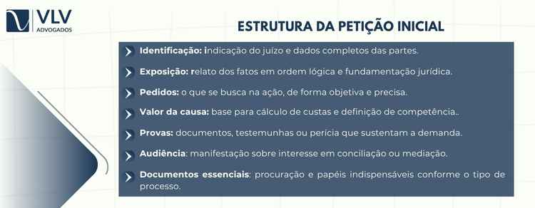 A petição inicial deve trazer partes, fatos, fundamentos e pedido.