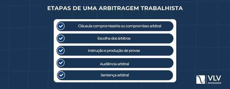 Arbitragem trabalhista é uma forma rápida de resolver conflitos fora da Justiça.