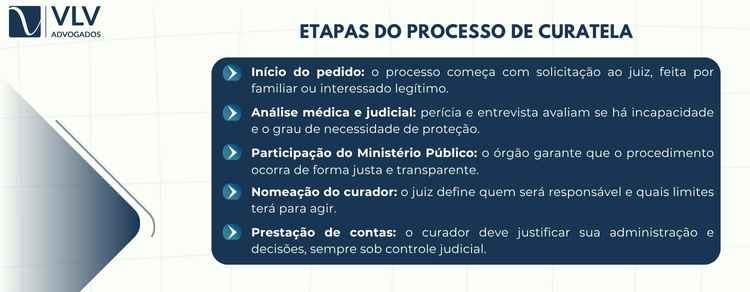 A curatela é um processo judicial com etapas para garantir segurança.