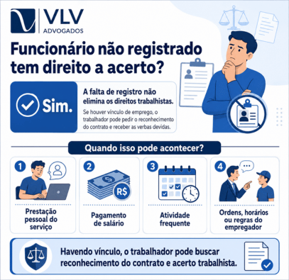 infográfico explicando se funcionário não registrado tem direito a acerto
