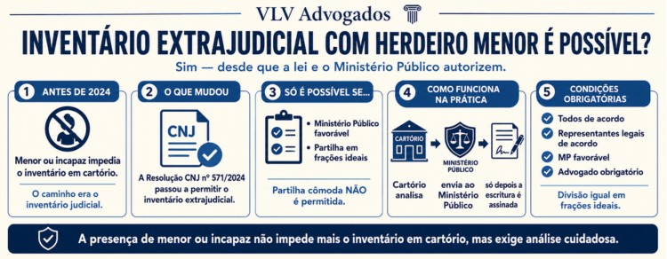 Inventário extrajudicial: guia completo com passo a passo, custos e requisitos 3 infográfico explicando como funciona o inventário extrajudicial com herdeiro menor e incapaz