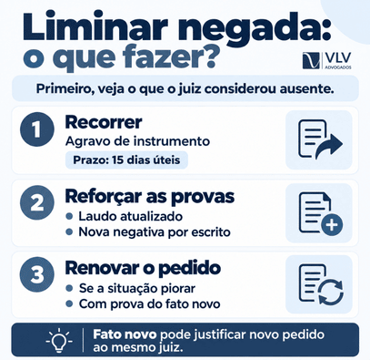 Decisão liminar: o que é, quando vale e o que vem depois 2 Infográfico com opções após uma liminar ser negada.