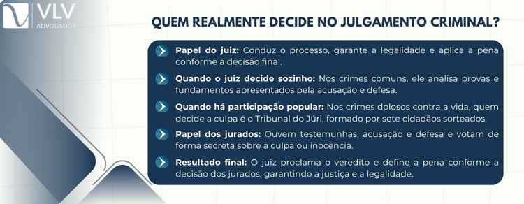Não. O juiz não decide sozinho no julgamento criminal.