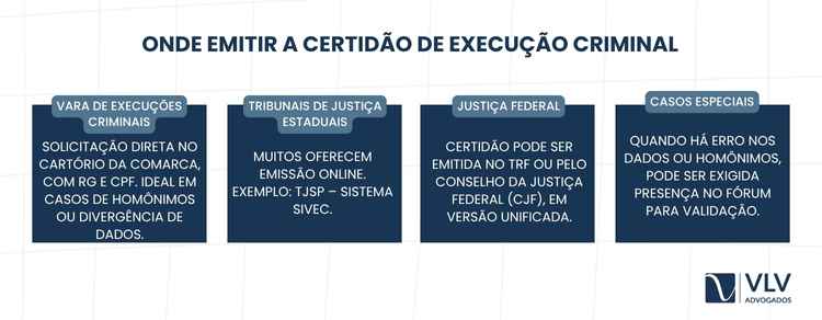 A certidão de execução criminal é emitida no TJ do estado com processo em seu nome.