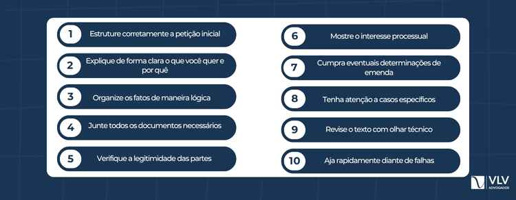 Indeferimento da petição inicial: como reverter? 2 Evitar o indeferimento exige uma petição inicial bem feita.