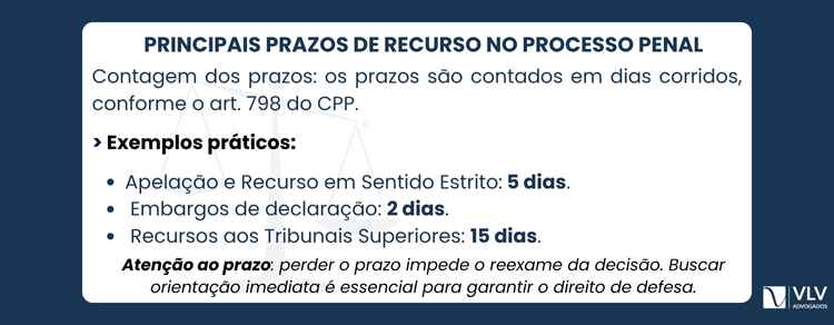 O prazo para recorrer é curto e contado em dias corridos.