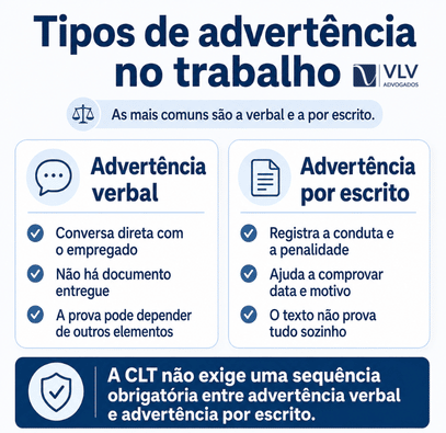 AdvertĂȘncia no trabalho: o que acontece, preciso assinar e quando posso contestar? 2 InfogrĂĄfico sobre advertĂȘncia verbal e por escrito no trabalho.