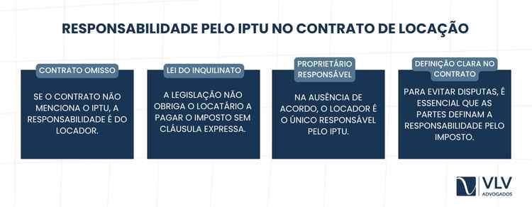 Quem paga o IPTU: locador ou locatário? 2 Se o contrato não citar o IPTU, o pagamento é do proprietário.