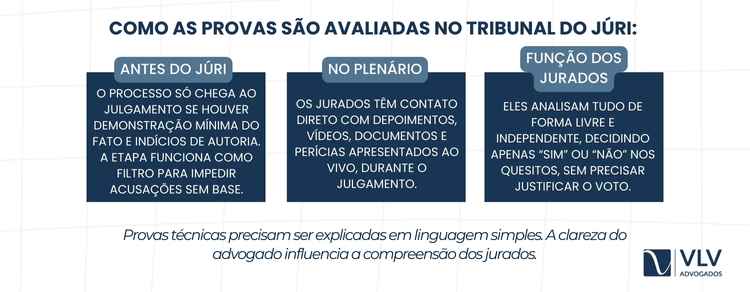 imagem sobre avaliacao de prova no tribunal do juri