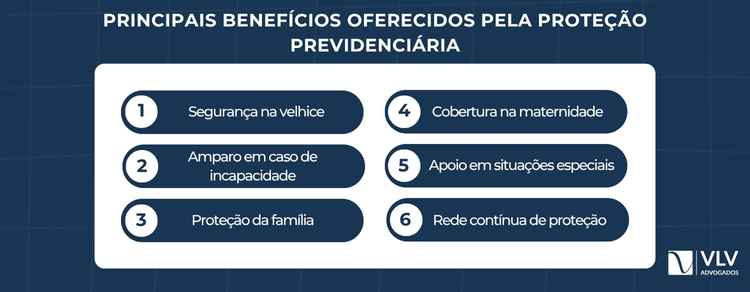 Os principais benefícios são aposentadorias, auxílio por incapacidade, pensão por morte, salário-maternidade e auxílio-reclusão.