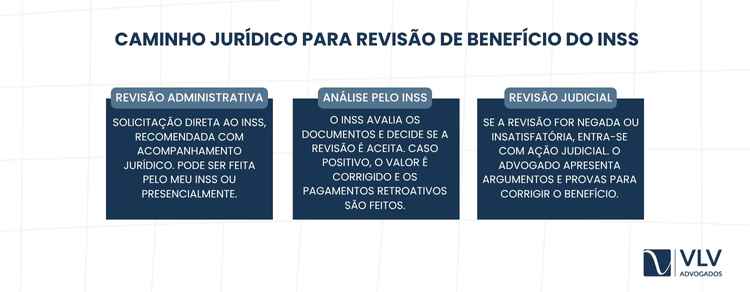 Advogada mostra caminhos para revisar o benefÃcio 2 Revisar o benefÃcio do INSS exige orientação jurÃdica especializada.