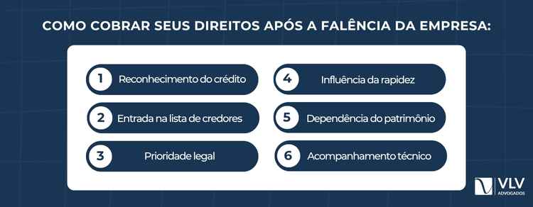 Empresa faliu: como receber meus direitos? 2 Pela ação trabalhista e pela habilitação de crédito na falência.