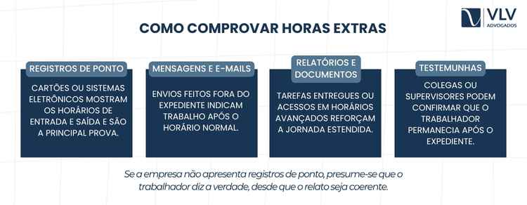 Minhas horas extras não foram pagas, e agora? 2 Você pode comprovar que realizou horas extras por meio de diversos tipos de prova.Â
