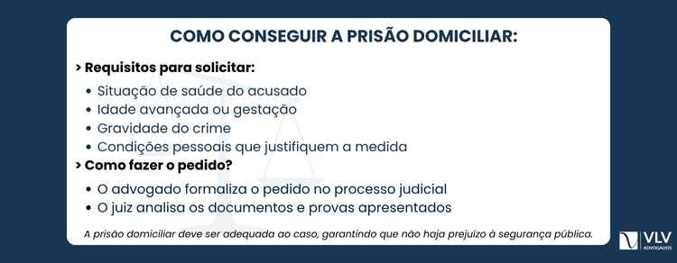imagem explicando requisitos da prisão domiciliar