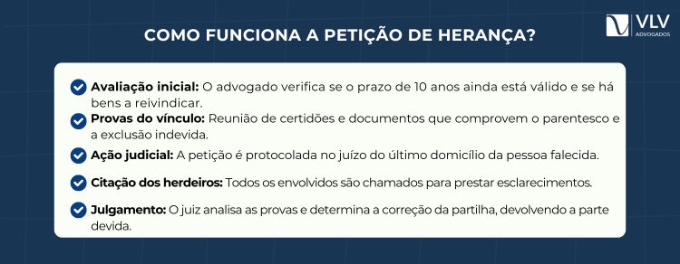 O que é a petição de herança e qual o prazo? 2 O processo segue etapas bem definidas e exige preparo jurídico.