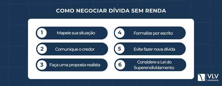 Negocie sem renda com transparência e preservando o mínimo existencial.