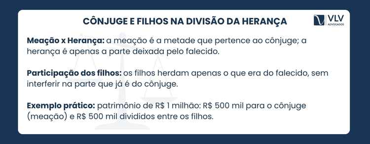 Sim, mas não na meação.