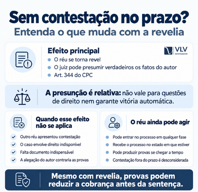 Infográfico sobre revelia e consequências da falta de contestação no prazo.