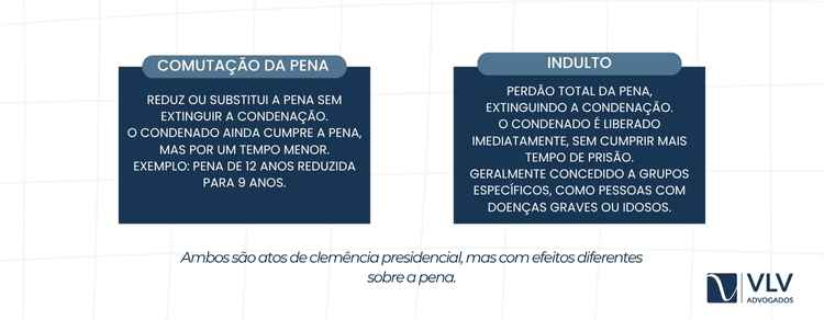 Como funciona a comutação da pena? 2 A distinção principal está no efeito sobre a pena.