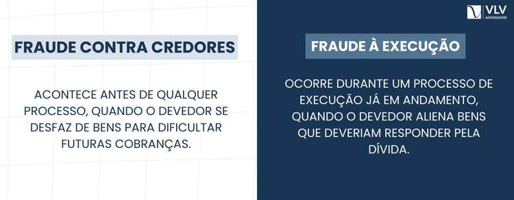 Fraude contra credores: como ocorre e como evitar? 2 imagem falando da diferença entre fraude contra credores e fraude à execução