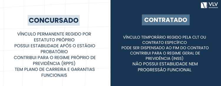 Diferença entre servidor contratado e concursado 2 A principal diferença está no regime jurÃdico que regula o vÃnculo.Â