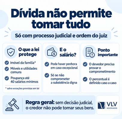 Infográfico sobre bens protegidos da penhora e penhora excepcional do salário.