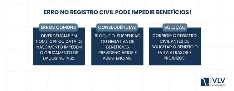 Um erro em registros civis pode impedir o recebimento de benefícios previdenciários e assistenciais.