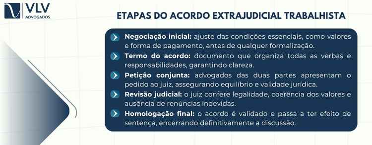 imagem sobre etapas do acordo extrajudicial