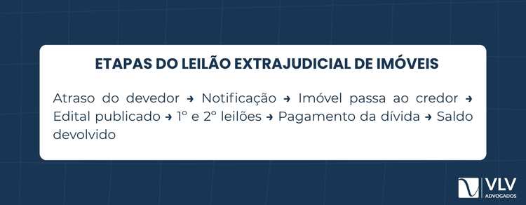 O processo segue etapas bem definidas, todas previstas na legislação brasileira.