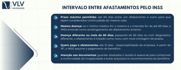 O intervalo máximo permitido é de 60 dias entre o término de um afastamento e o início do outro.