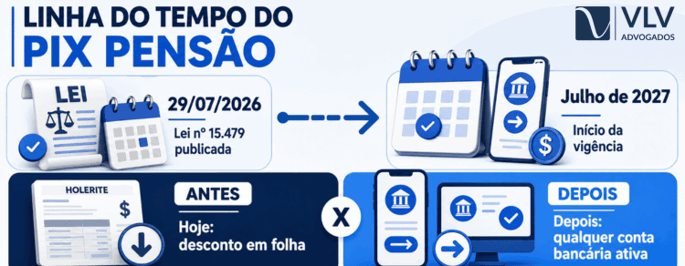imagem explicando a linha do tempo do pix pensão alimentícia