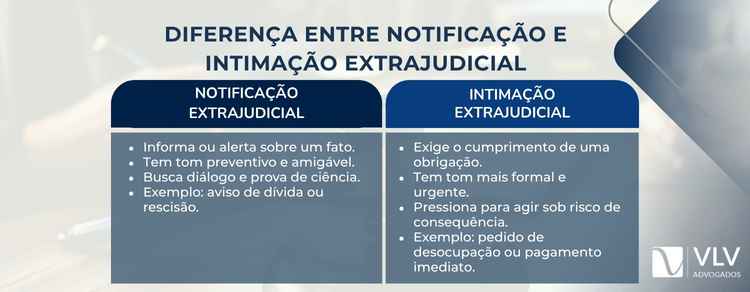 Ambas são comunicações formais fora do Judiciário, mas com objetivos diferentes. 