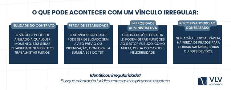 Vínculo irregular em órgãos públicos.
