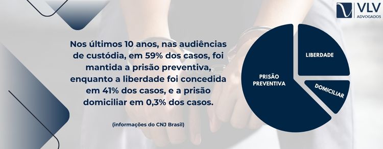 O que é audiência de custódia e como funciona? 3 dados do que foi resolvido na audiência de custódia segundo o cnj