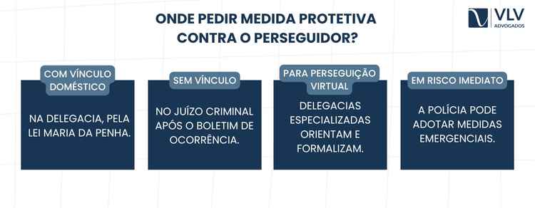 Você pode pedir a medida protetiva de duas formas, conforme a relação com o perseguidor.