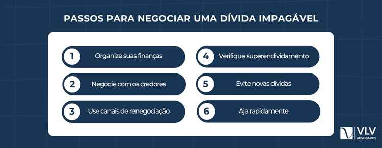 Como consigo sair de uma dÃvida impagável? 2 Negociar é o primeiro passo para sair do endividamento