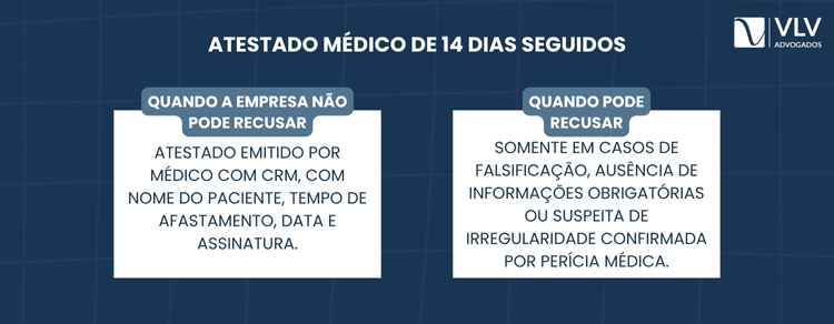 Atestado de 14 dias seguido de outro: soma ou zera? 2 A empresa não pode recusar um atestado médico válido