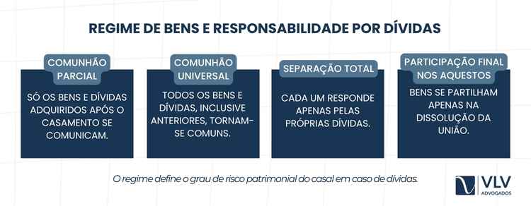 regime de bens e responsabilidade por dividas