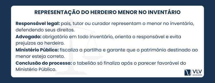 Deve ser representado por quem a lei determina: pais, tutor ou curador, conforme o caso. 