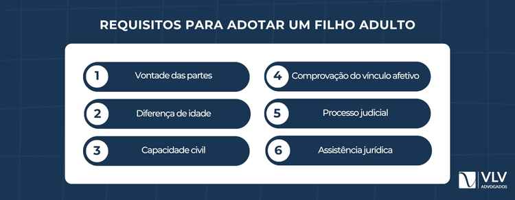 A adoção de pessoa maior de 18 anos exige alguns requisitos legais que devem ser observados com atenção.