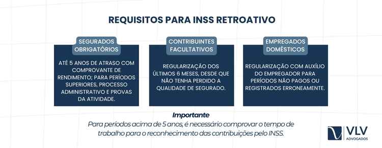 Como pagar o INSS retroativo? Confira como e quando! 2 Os requisitos para pagar o INSS retroativo variam conforme a categoria do segurado.