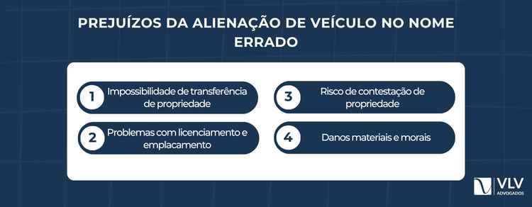 riscos da alienação de veículos com nome errado