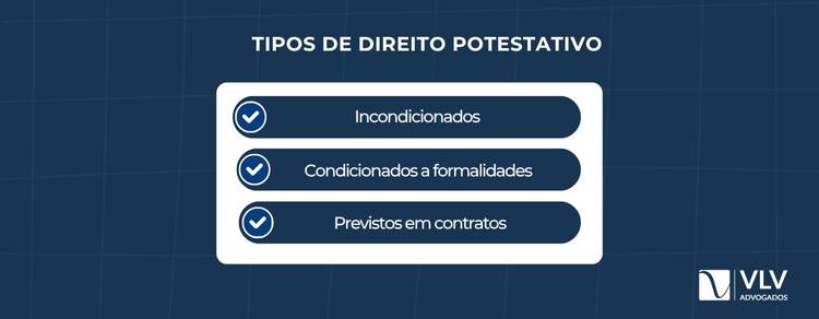 imagem sobre tipos de direito potestativo