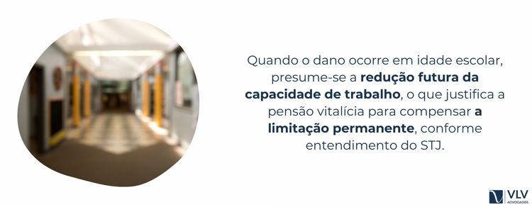 Escola terá de pagar pensão vitalícia a aluno que perdeu a visão de um olho após acidente 2 Sim — presume-se perda futura de trabalho.