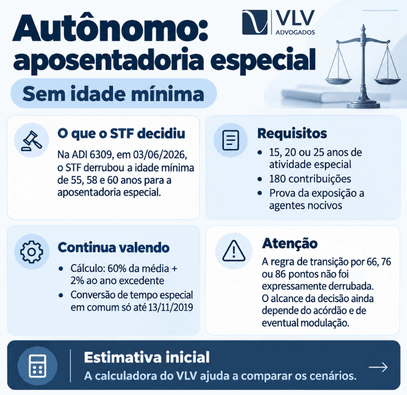 Infográfico sobre aposentadoria especial do autônomo e requisitos após decisão do STF.