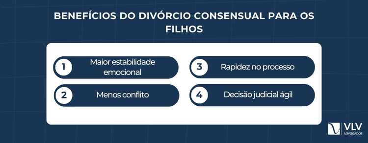 Quais as vantagens do divórcio consensual? 2 O divórcio consensual é especialmente benéfico quando há filhos.